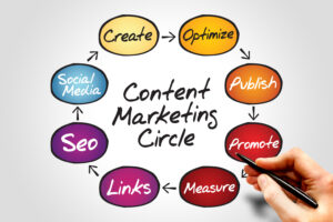 The Power of Content Marketing for Attorneys